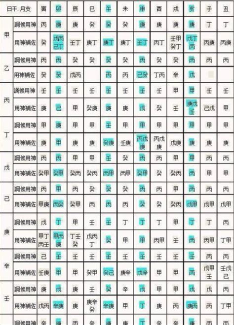 喜用神查询|免費生辰八字五行屬性查詢、算命、分析命盤喜用神、喜忌